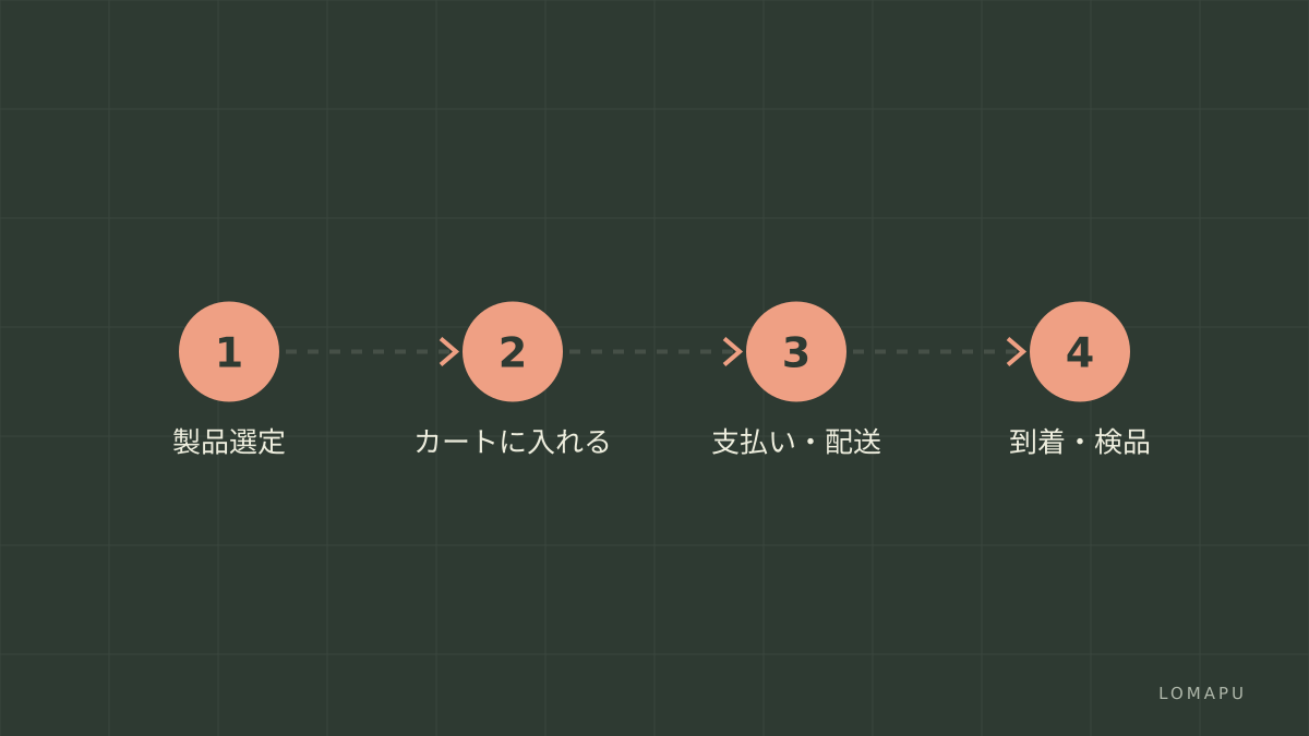 導入手順