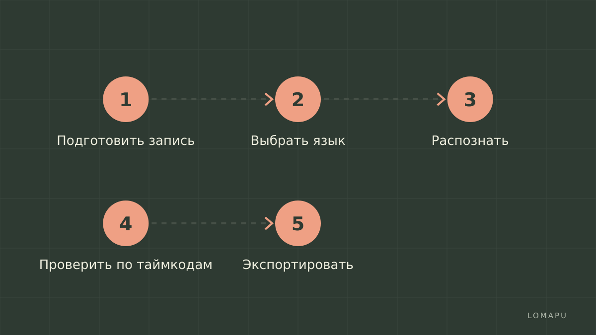 Как проходит расшифровка