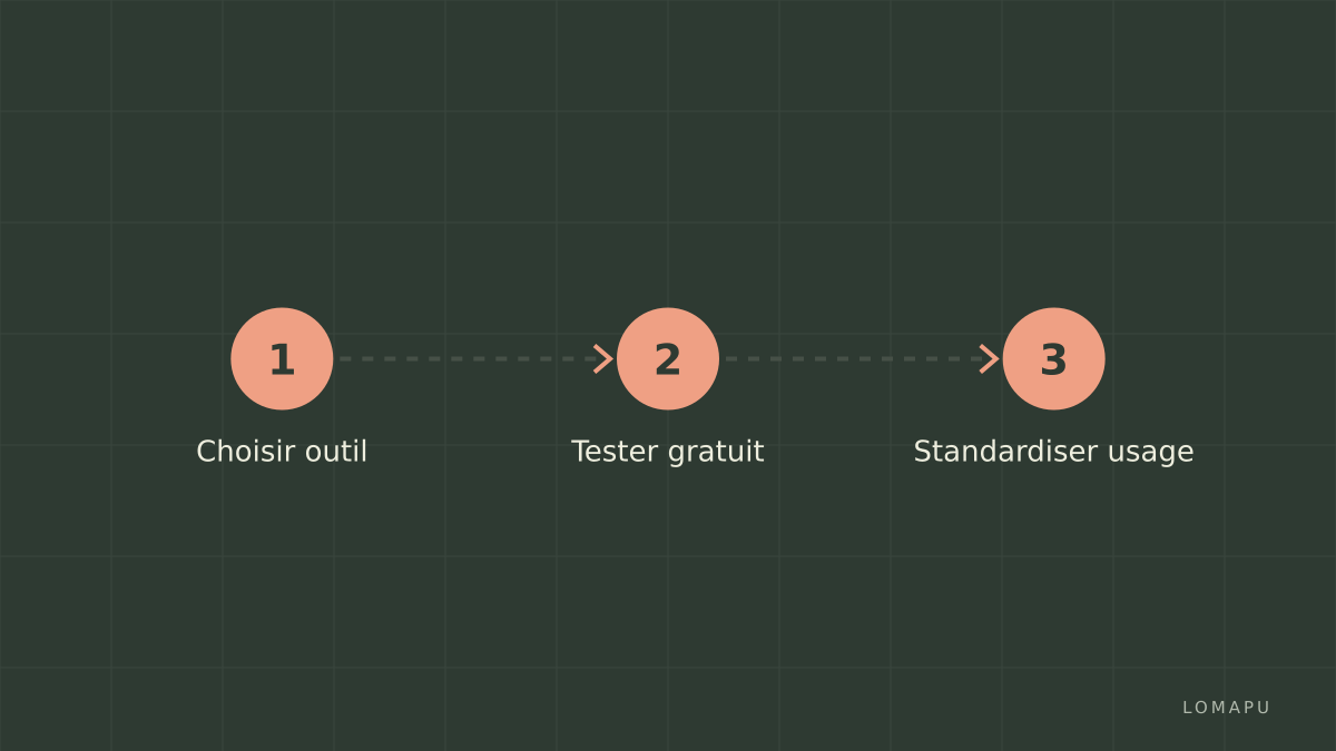 Outils et étapes