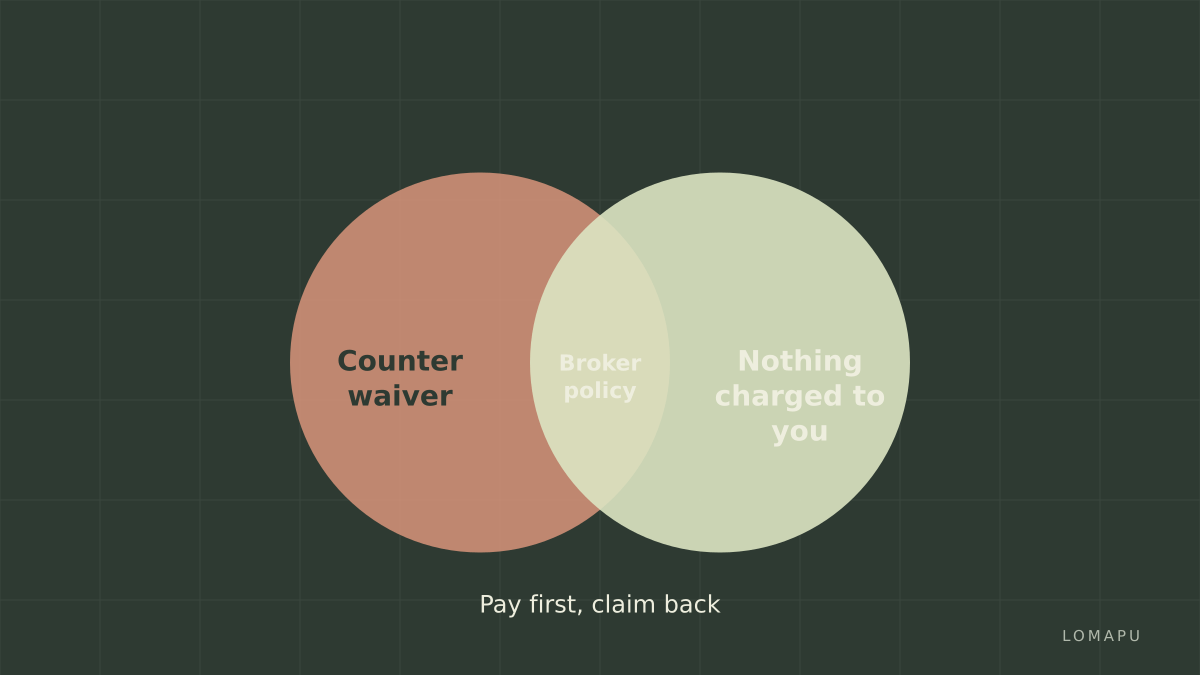Where the money flows
