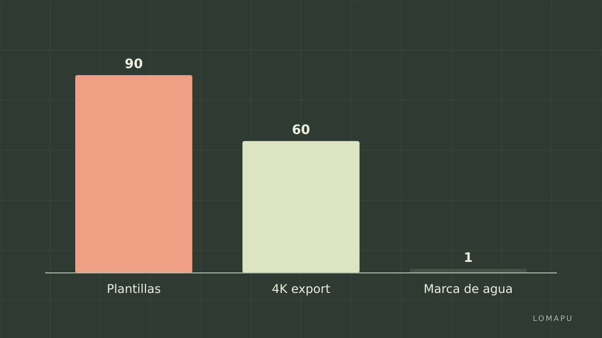 Exportar rápido
