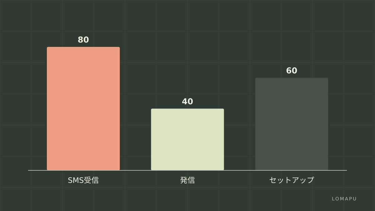 利用シナリオ比較