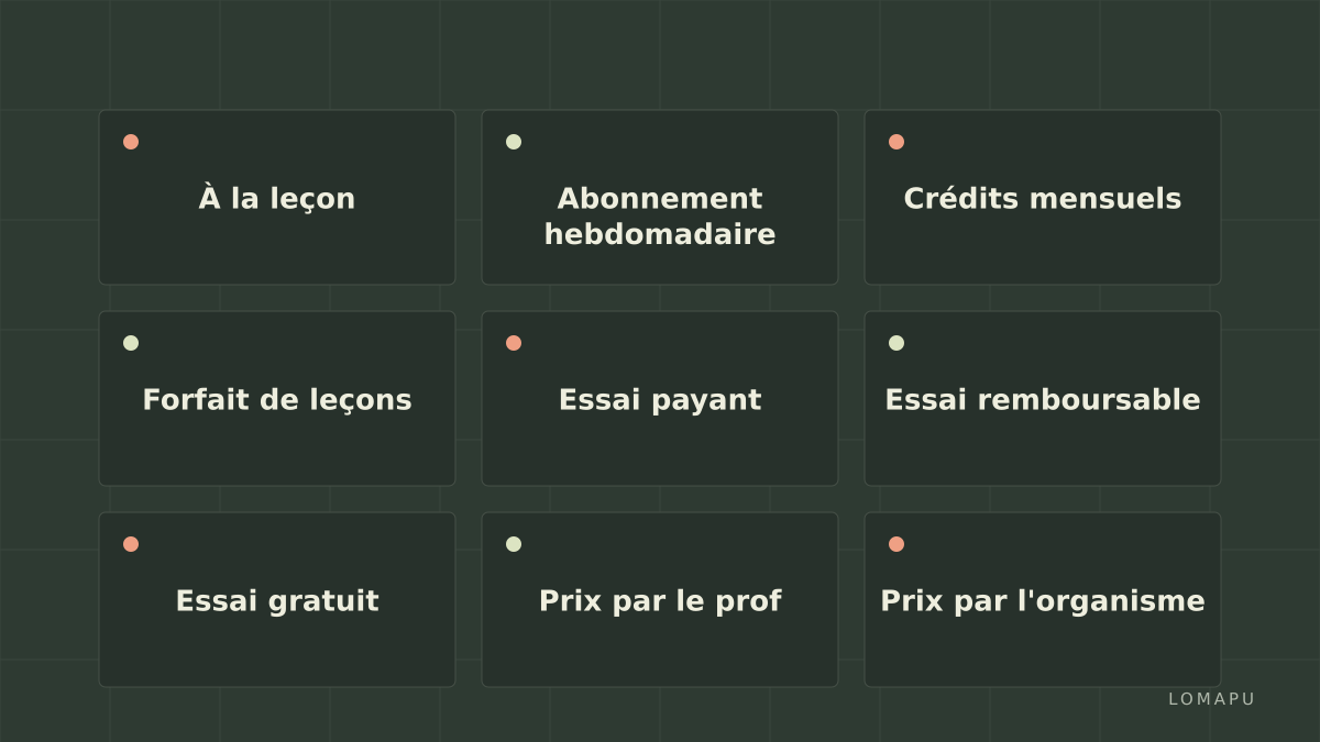 Trois façons de payer un cours d'anglais