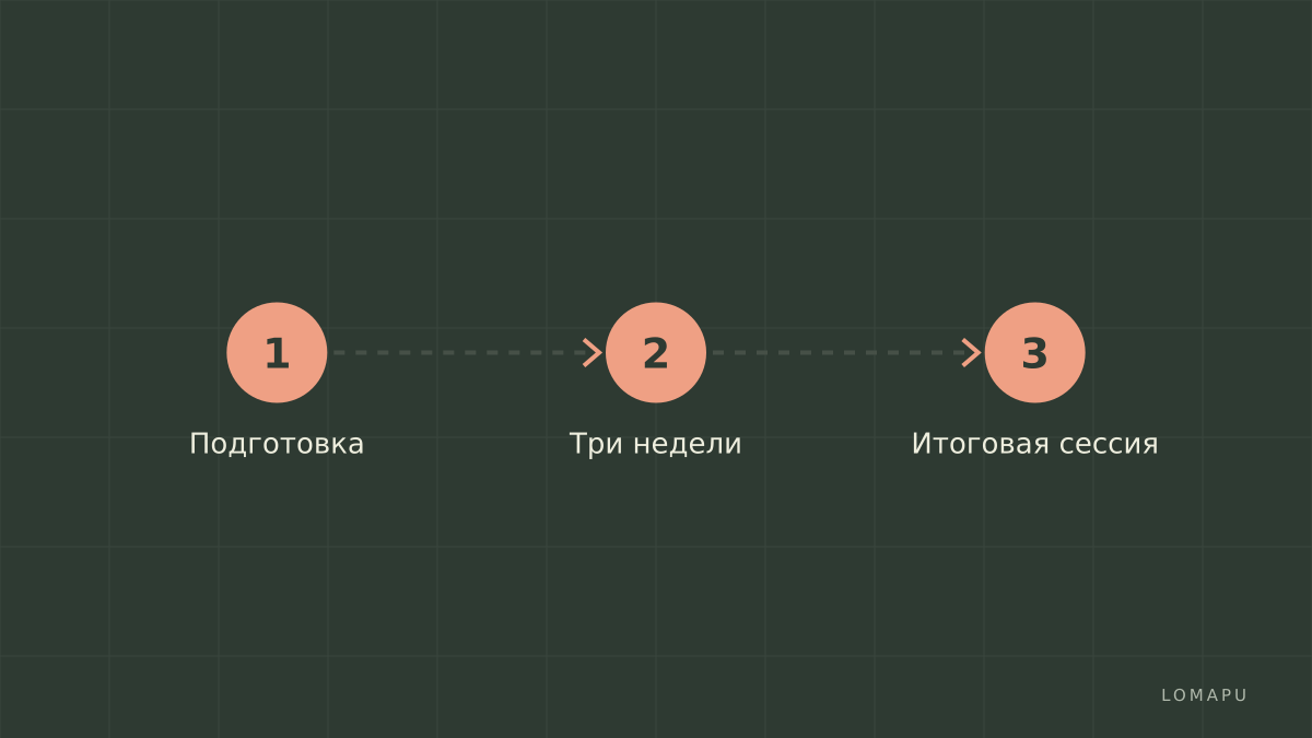 План действий