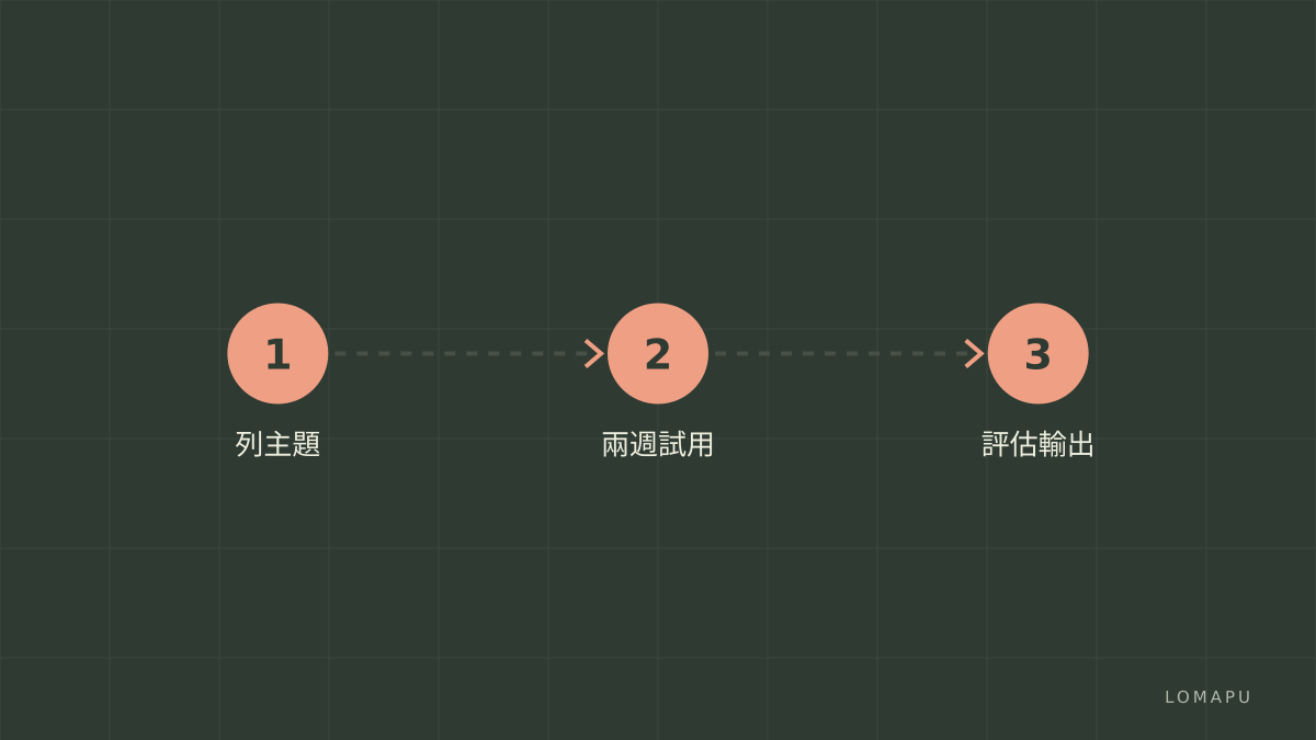 行動步驟