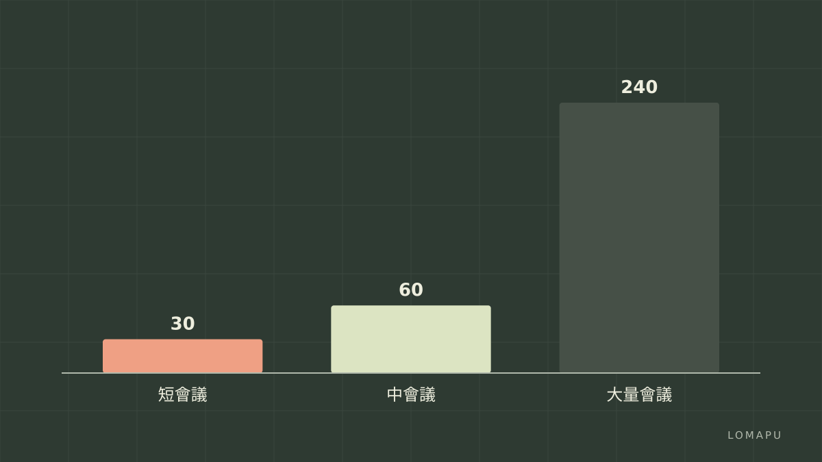 需求比對
