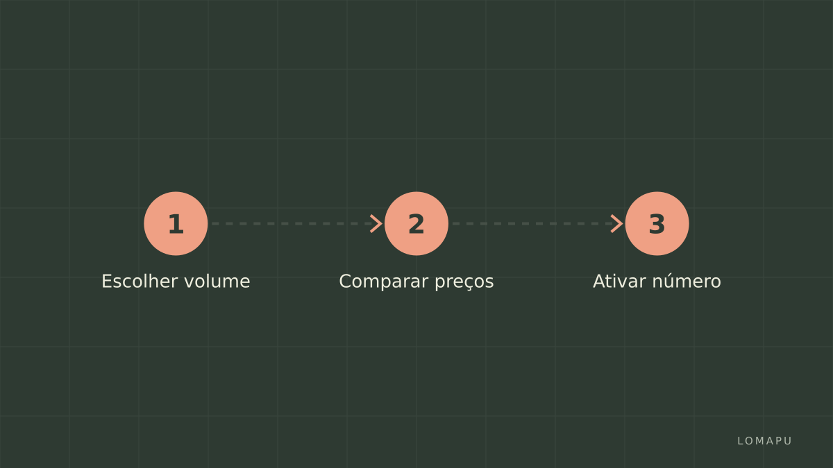 Fluxo de decisão