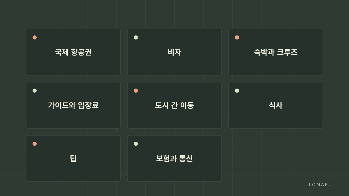 예산 구성 항목