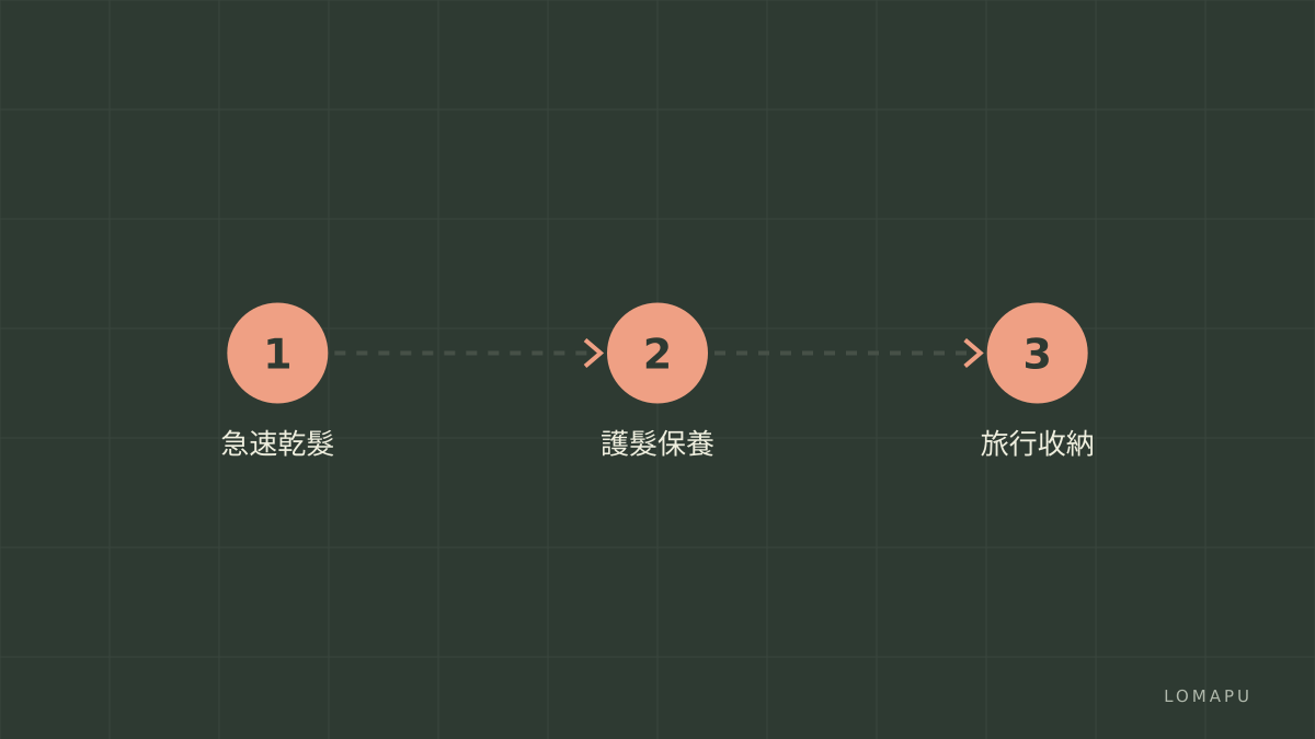 場景步驟
