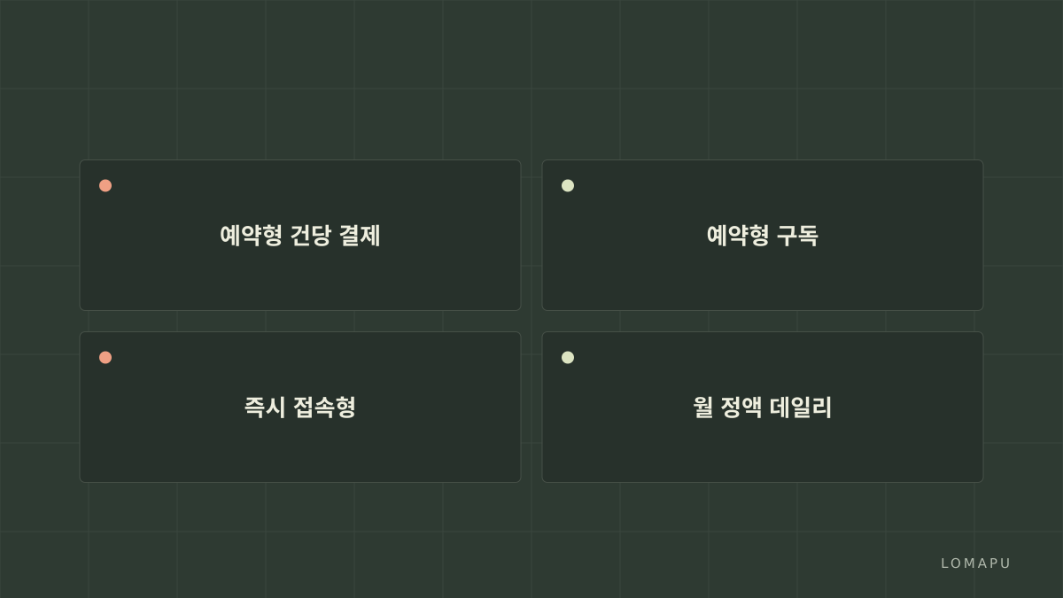 수업 방식의 세 갈래