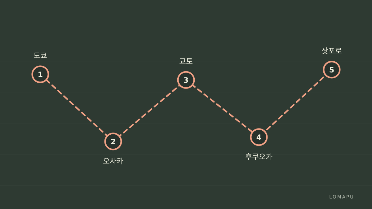 일본 주요 도시 이동 경로