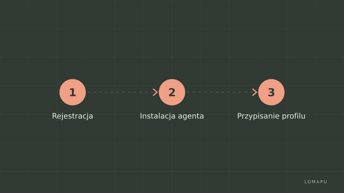 Instalacja krok po kroku
