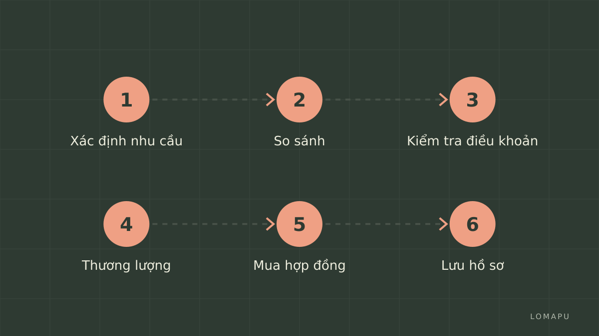 Kế hoạch 6 bước