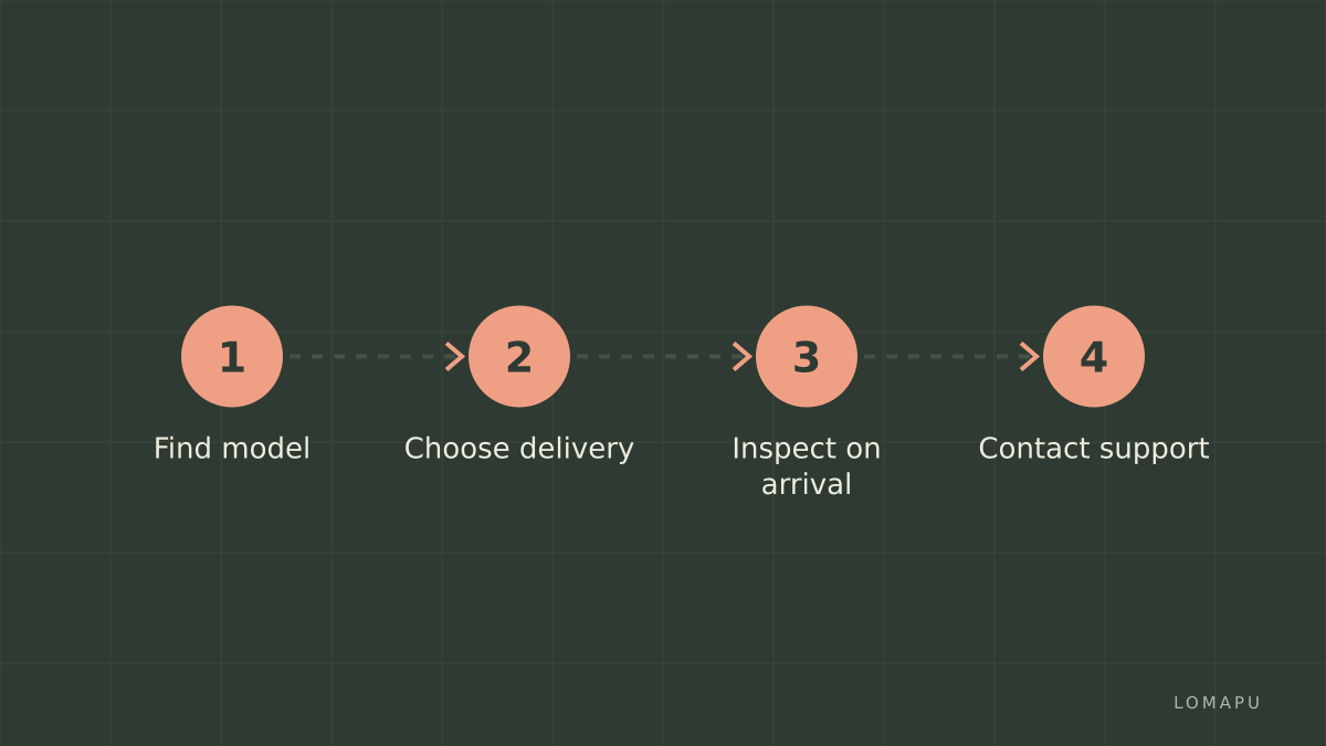 Shopping and delivery steps