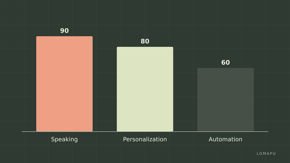 App strengths comparison