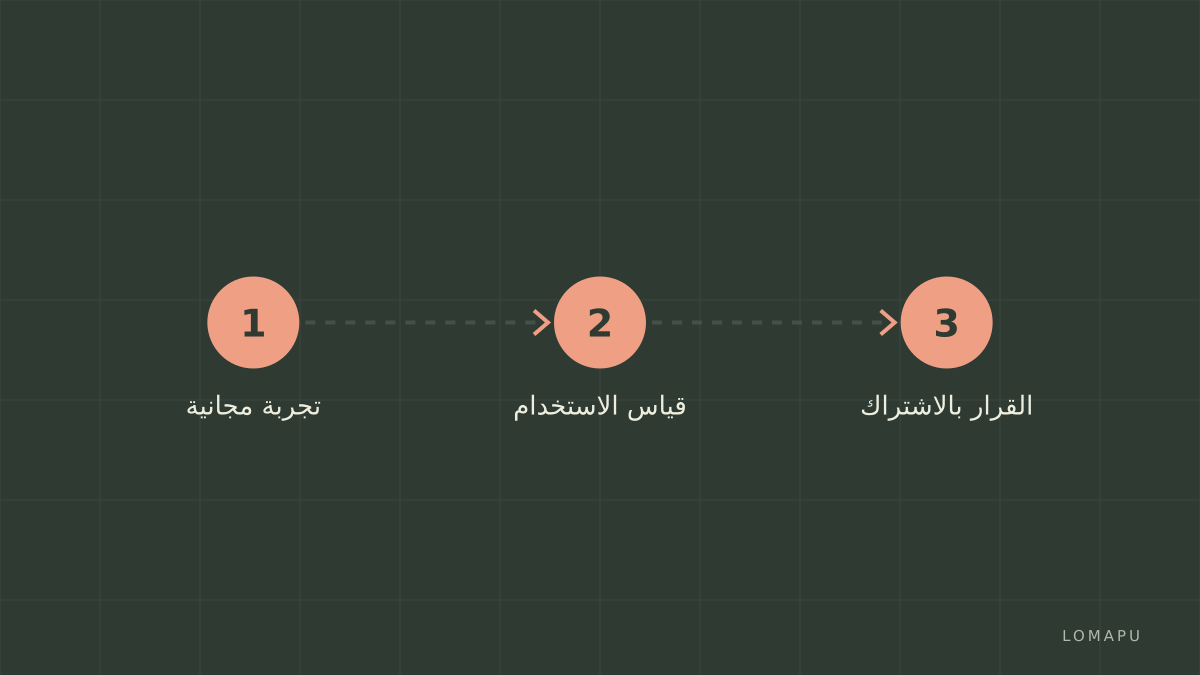 مراحل القرار