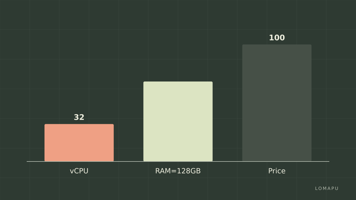 Feature comparison