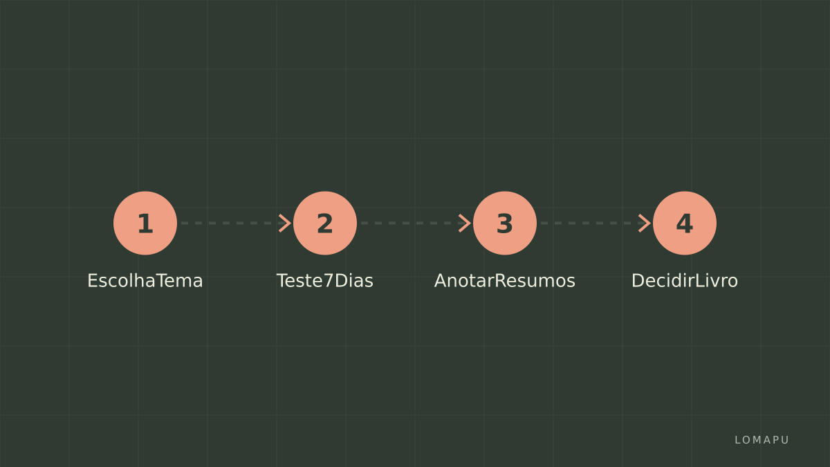 Passos para testar o Blinkist