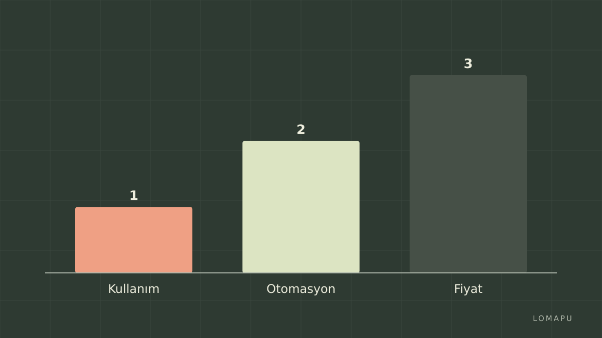 Seçim kıyaslaması