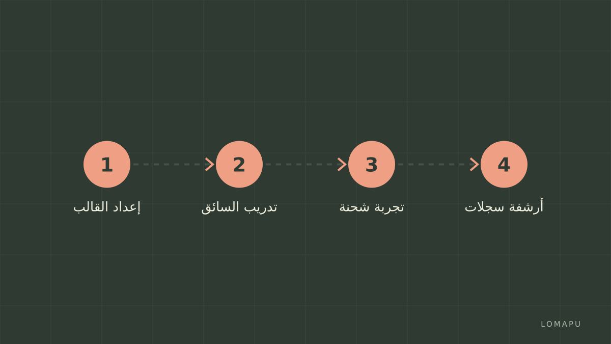 قائمة خطوات تشغيلية
