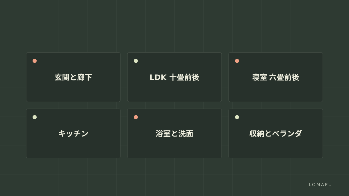1LDKの主な区画