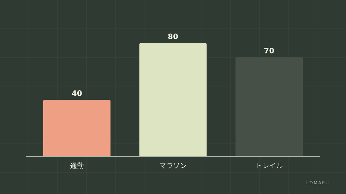 用途比較