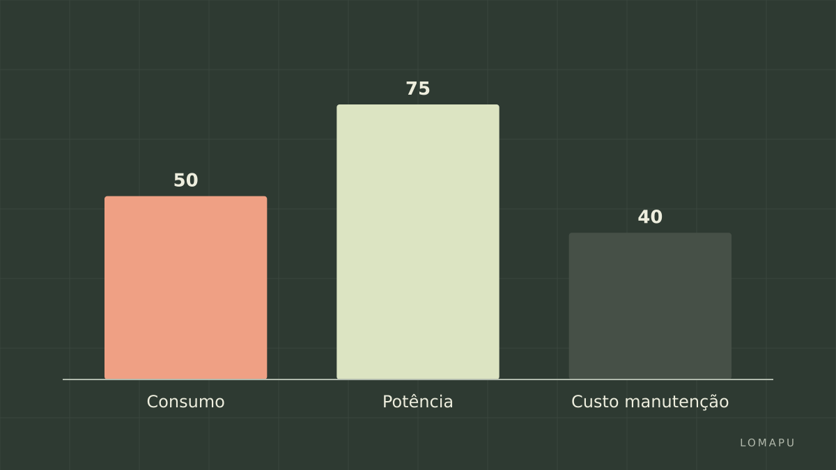 Critérios de comparação