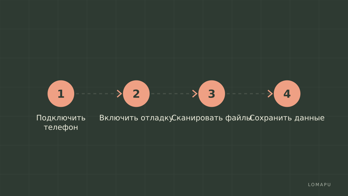 Простые шаги восстановления