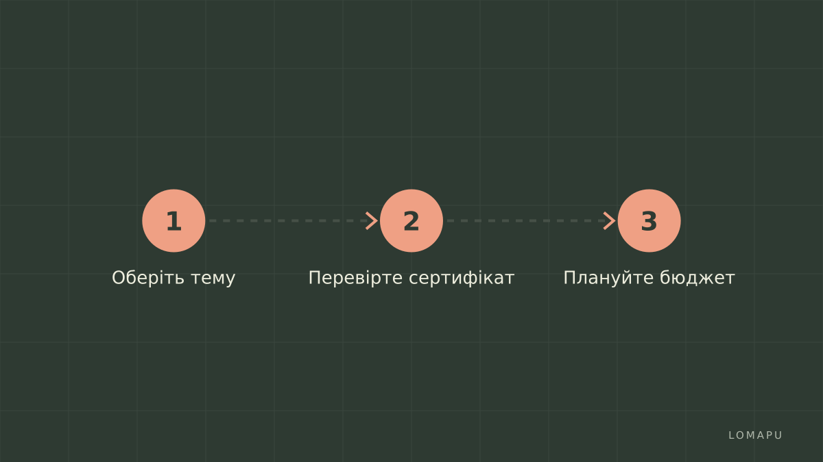 Ключові кроки для вибору