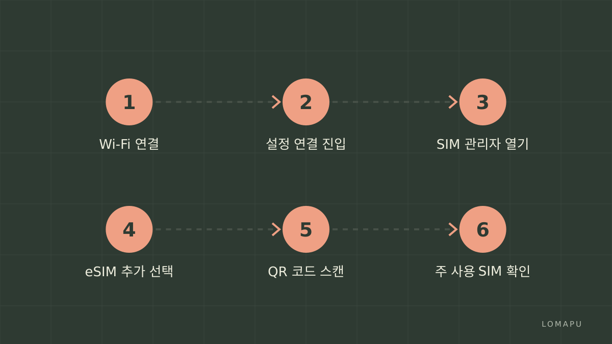 갤럭시 eSIM 설치 순서