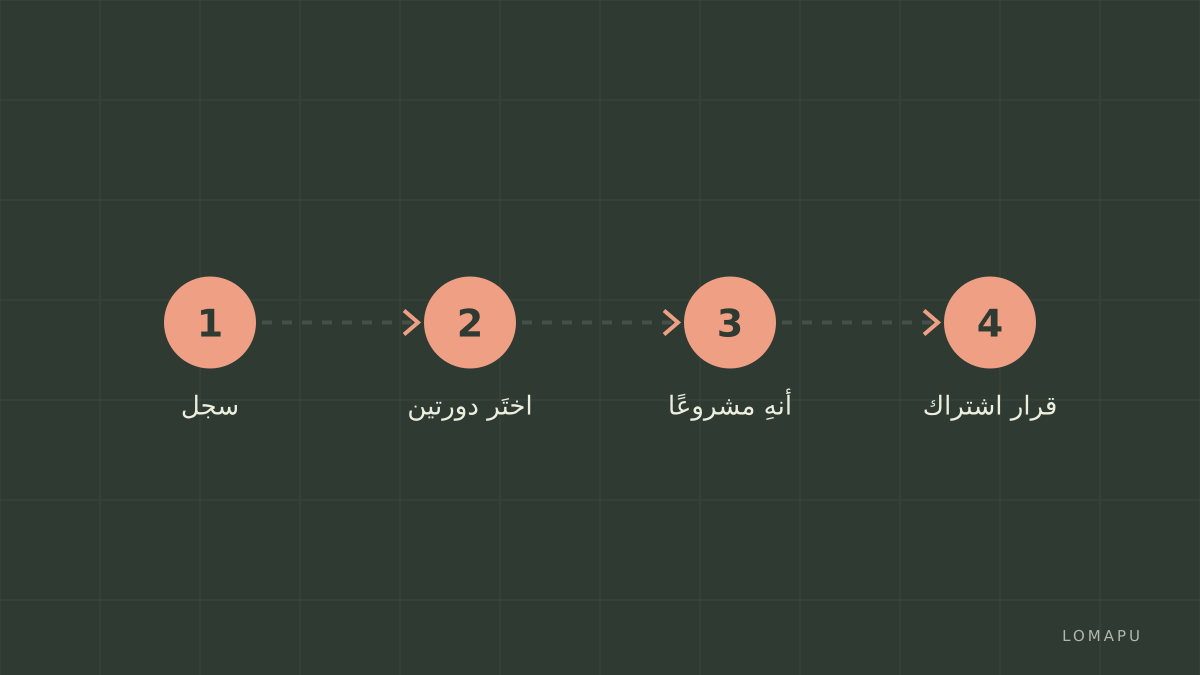 خطة خطوات