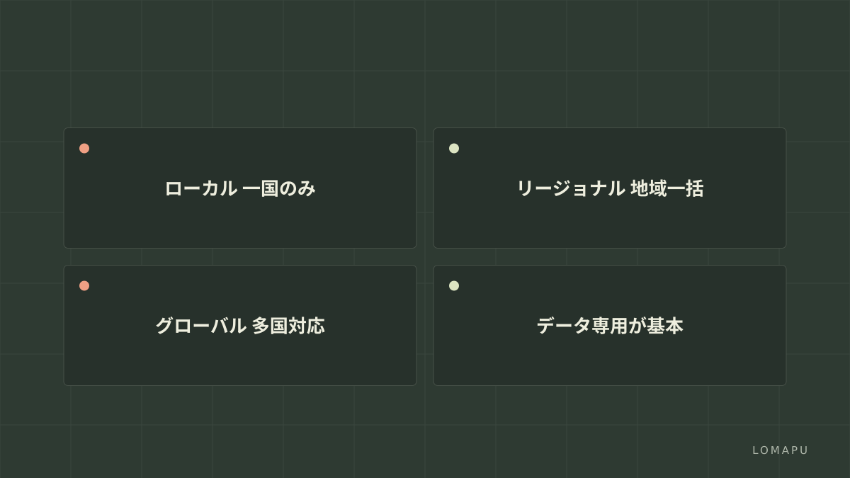 eSIMプランの種類