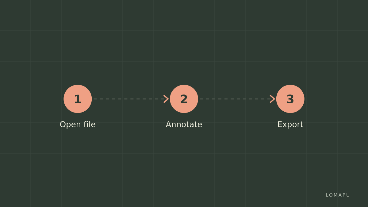 Key actions