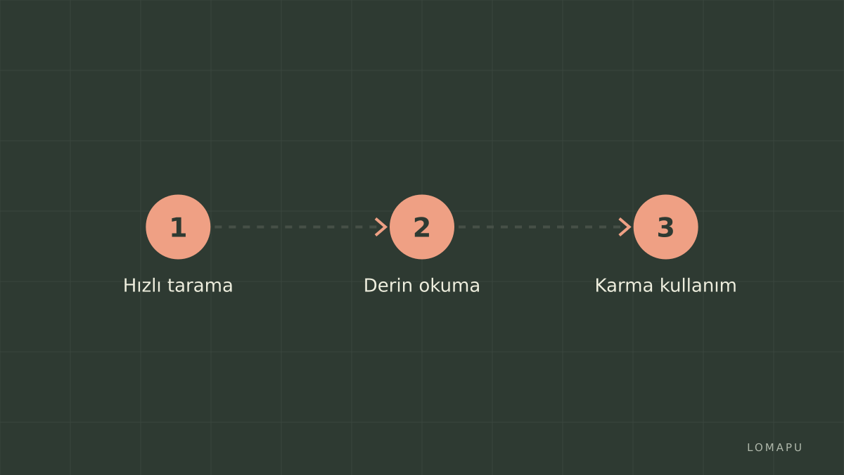 Öğrenme senaryosu adımları
