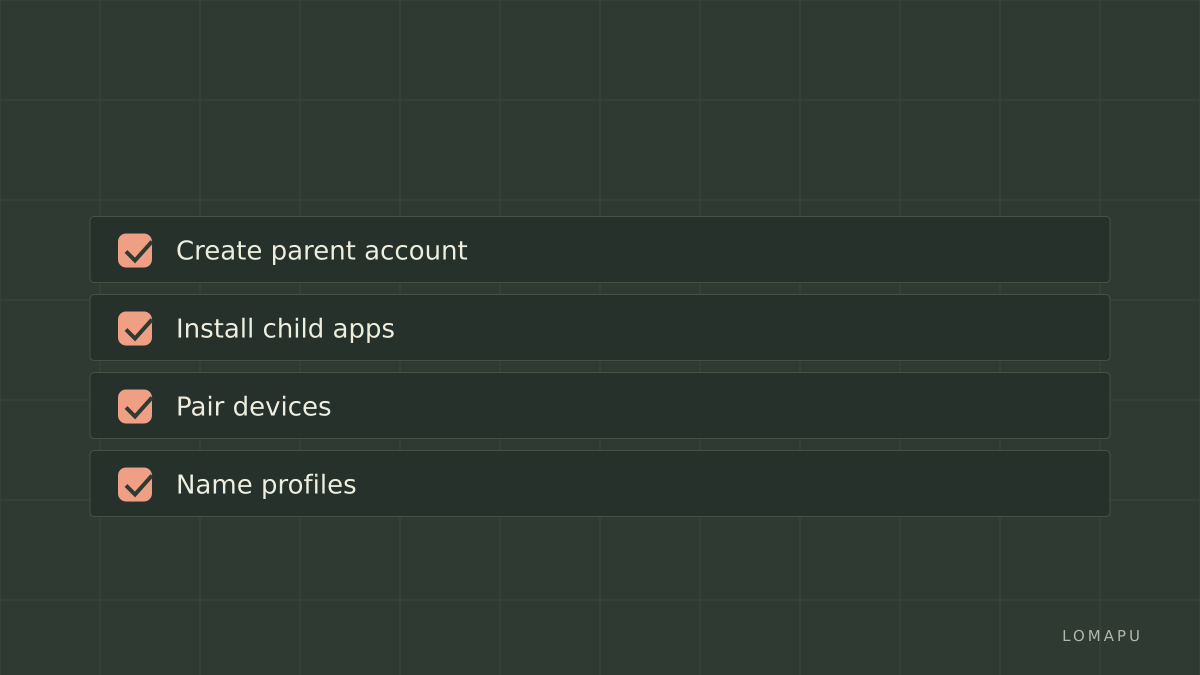 Setup checklist