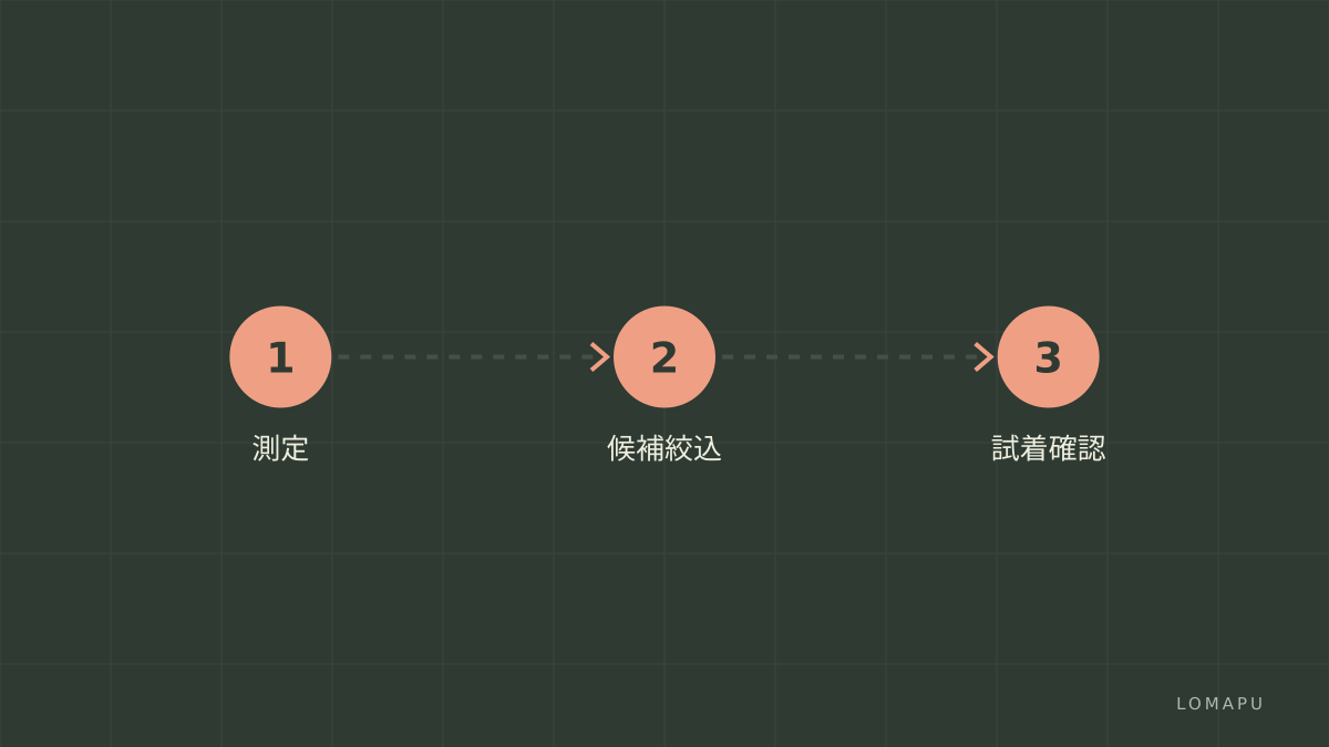 購入手順