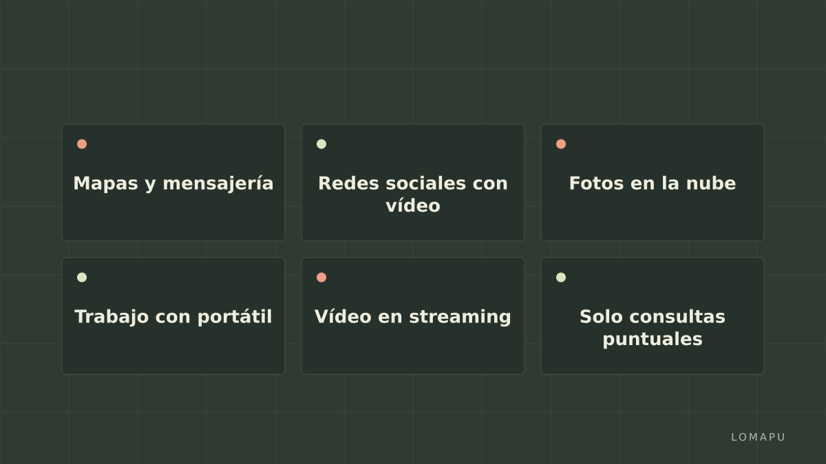Perfiles de consumo en viaje