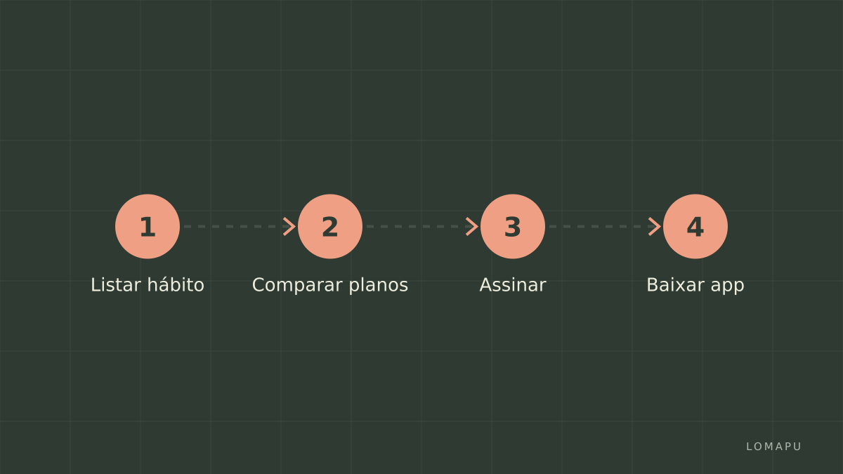Plano de passos