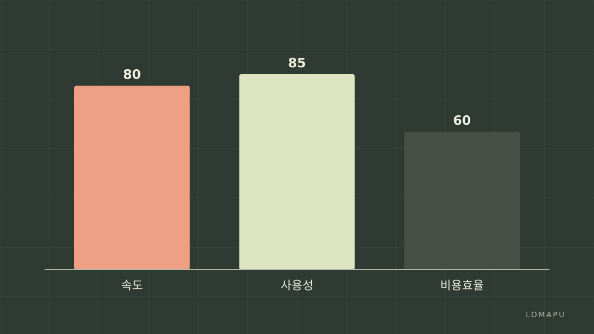 비교 차트