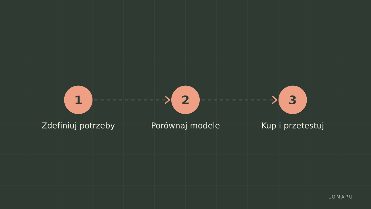 Plan kroków wyboru