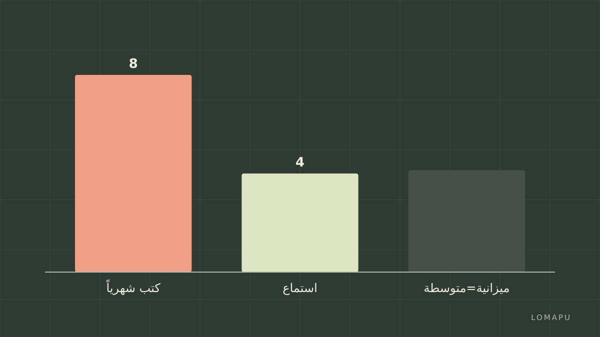 معايير القرار