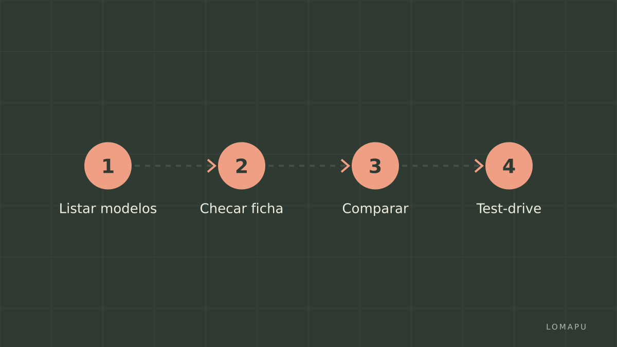 Fluxo de decisão