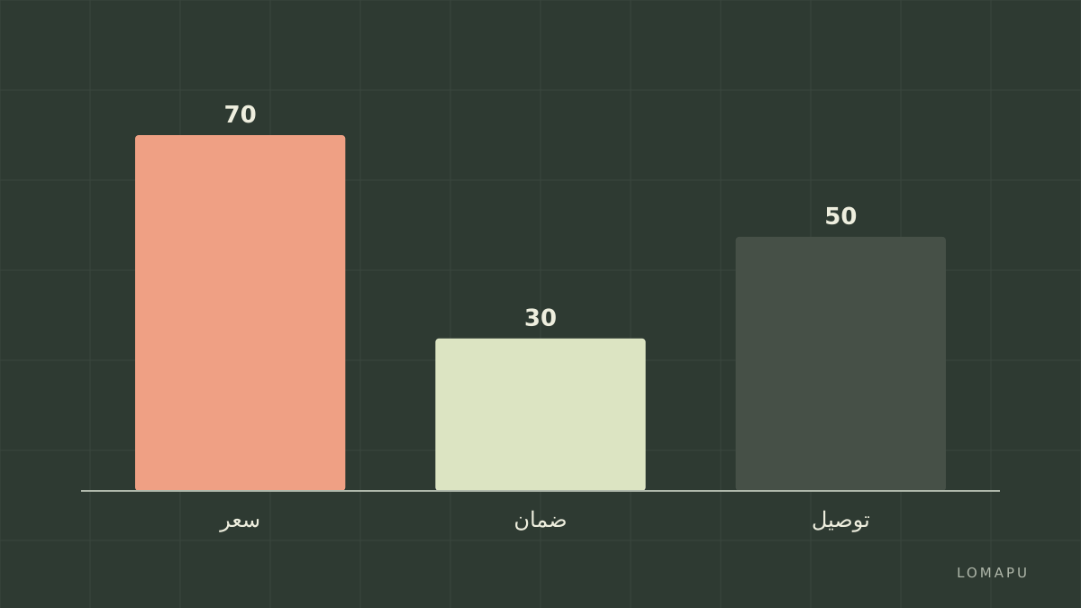 اختيارات القرار