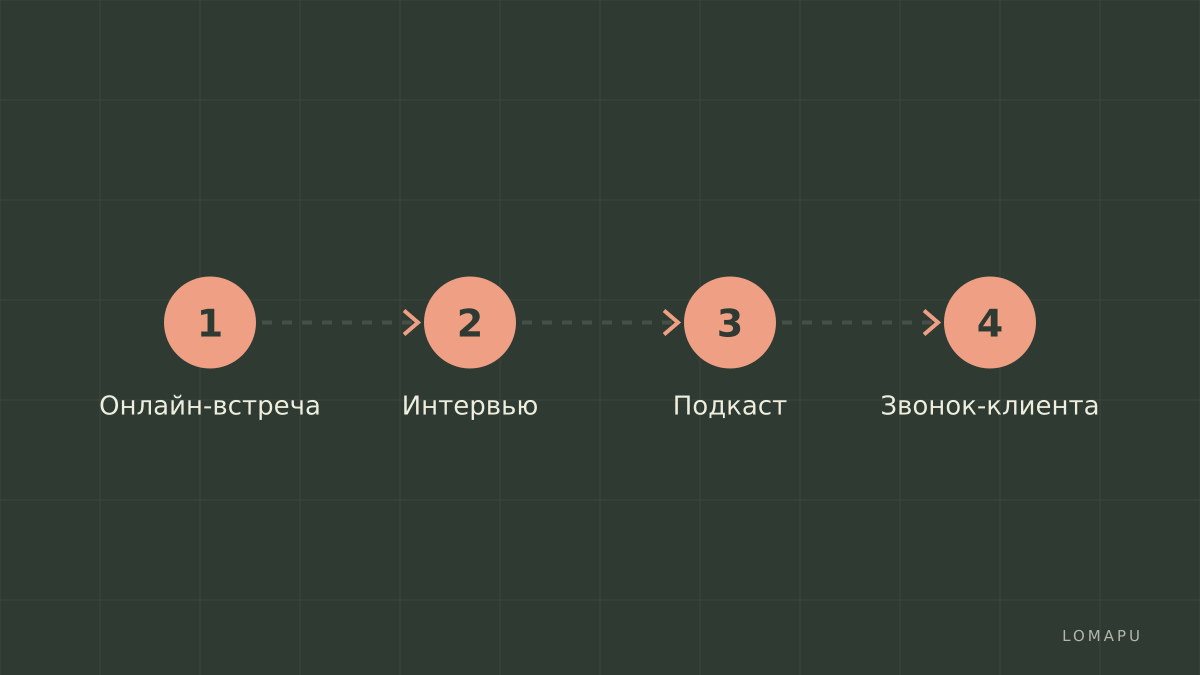 Сценарии использования