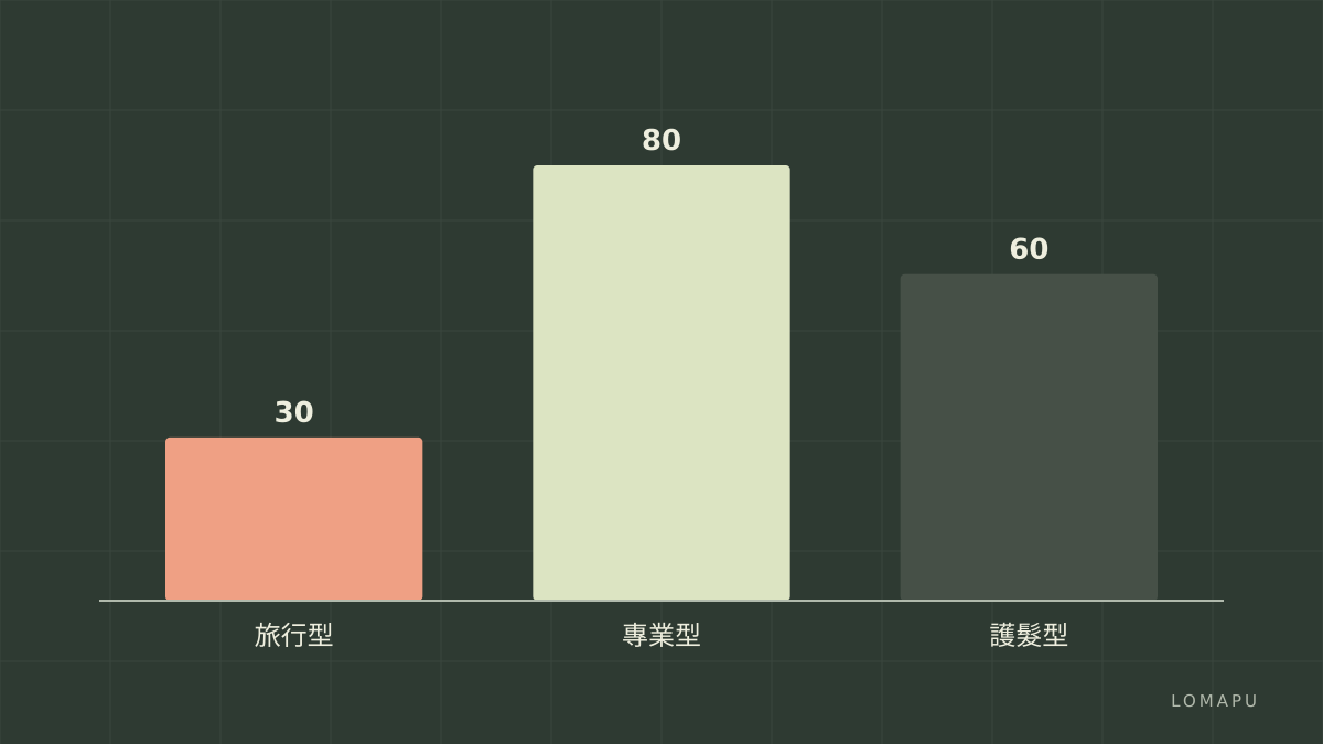 決策比較圖
