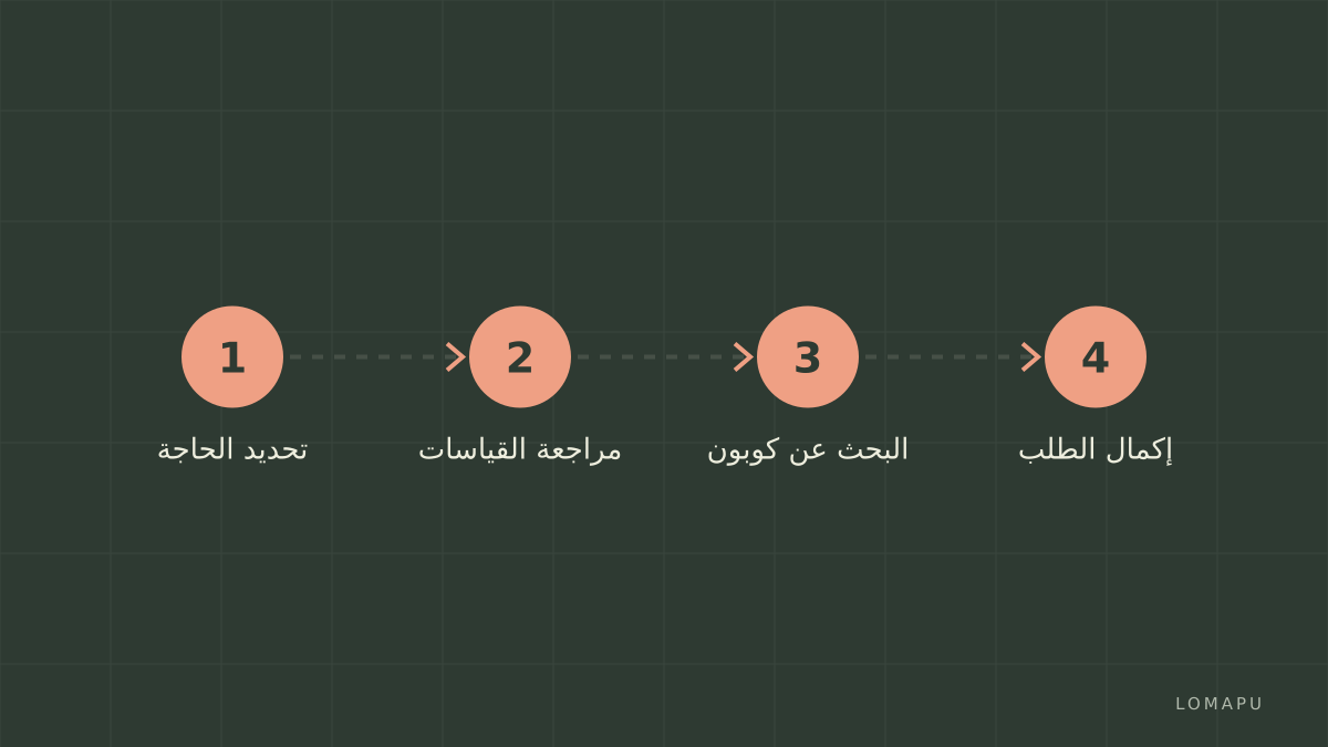 مراحل الشراء