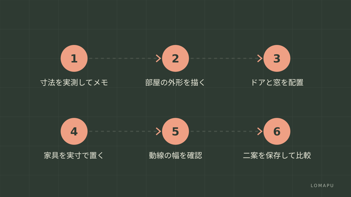 間取りアプリで家具配置を試す手順