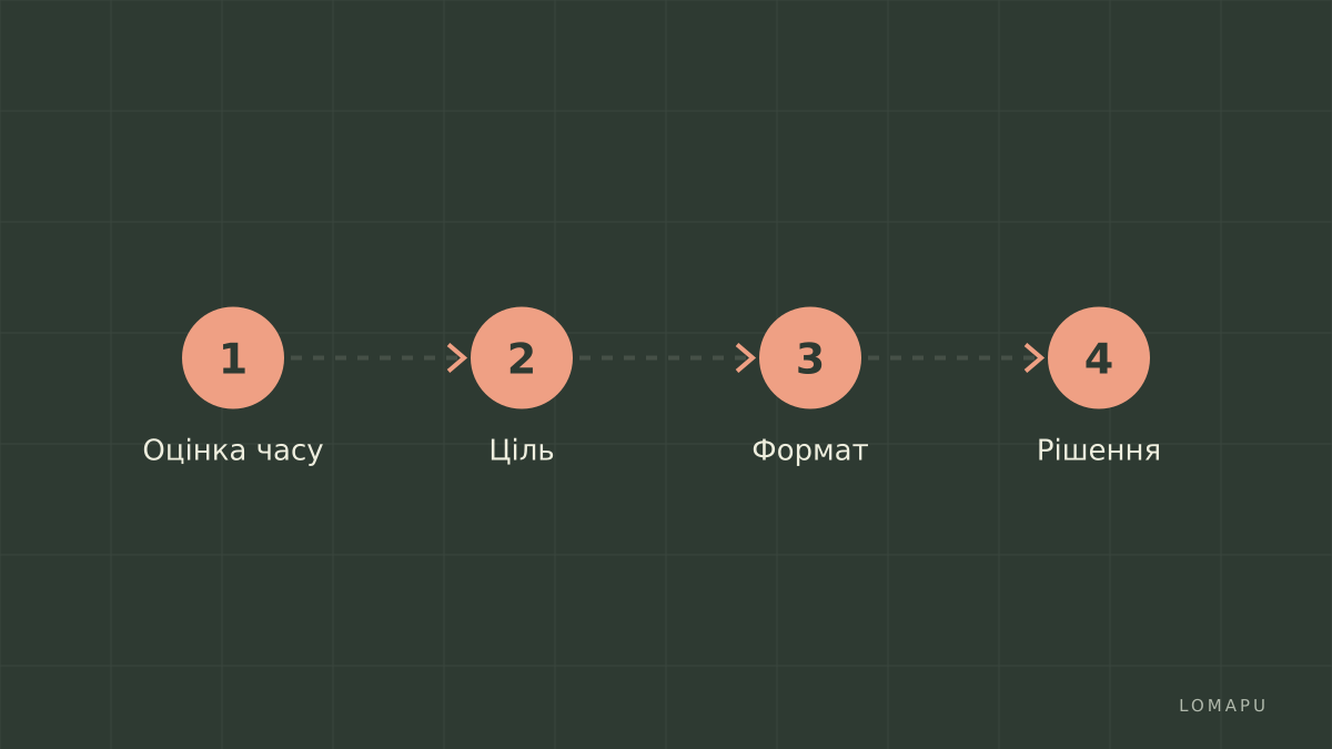 Кроки для рішення