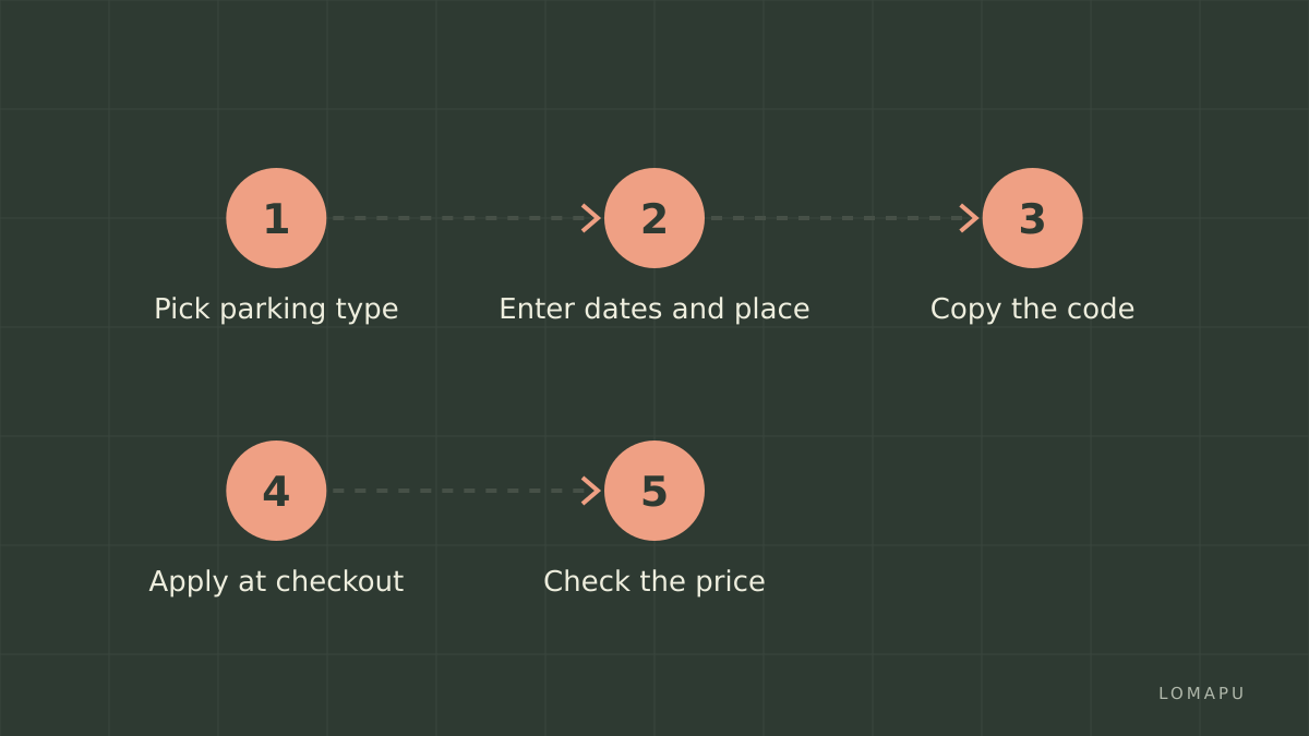 Applying a Way.com code