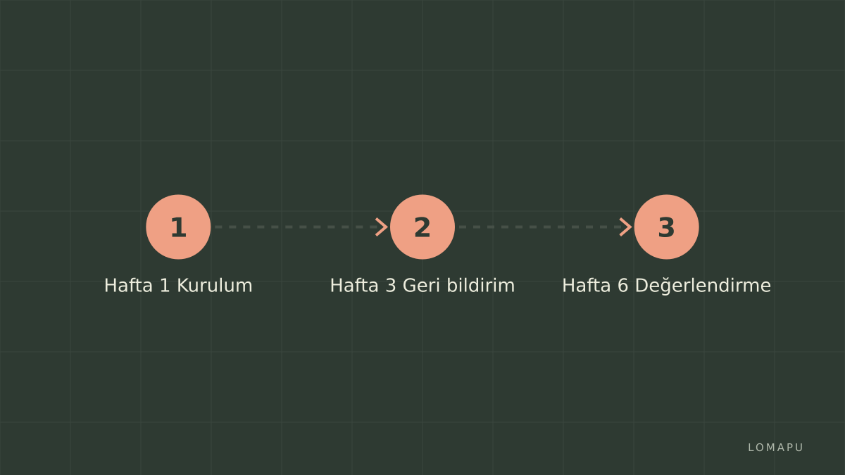 Adım planı